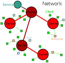 irc network